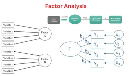 陡坡圖|探索性因素分析的執行注意事項（Exploratory factor analysis）。